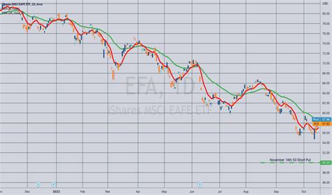 Full quote summary for EFA, including real-time price data, technicals ... Shares Outstanding, -. Share Float (%), -. % Held by Institutions, -. Dividends ...